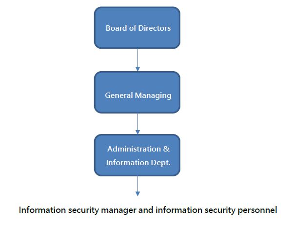 資訊安全風險管理架構_ENG