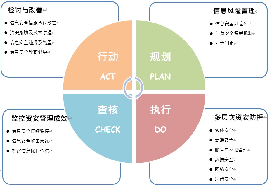 資訊安全政策_簡體