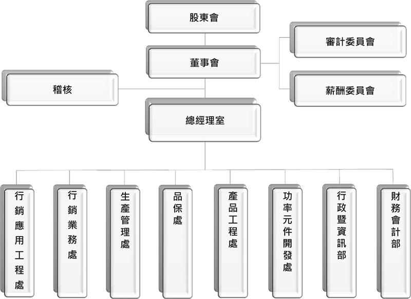 大中組織圖_中文版(1000X574)