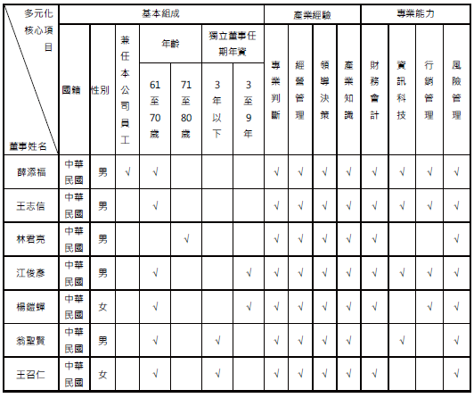 董事多元化政策_CH